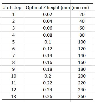 Z height list.JPG