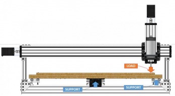 Dogmeat's Custom C-Beam XL