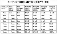 Screw Torque ratings.jpg