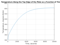 900W_total_boundary_temperature_plot.png