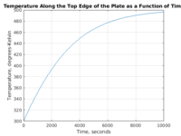 900W_internal_heat_temperature_plot.png