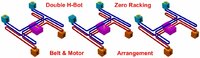 Double H-bot Belt and Motor Arrangment.jpg