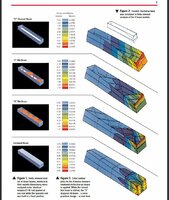 DuPontDiagonalBracingPaperFEA.JPG