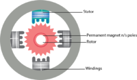 STEPPER-MOTOR-working.png