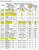 A2-8015 parameters 01.png