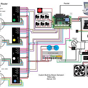 Router-Schematic