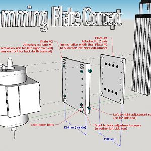 Traming Concept